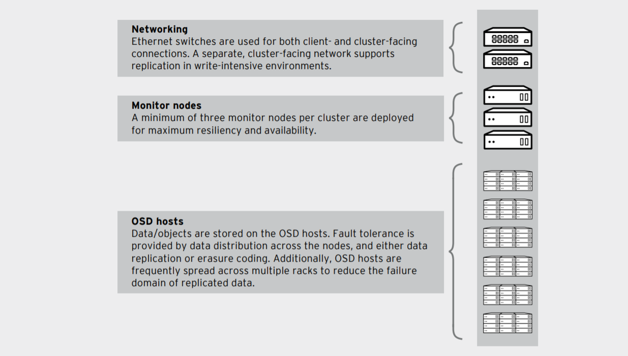 Red Hat Ceph Storage hardware selection guide